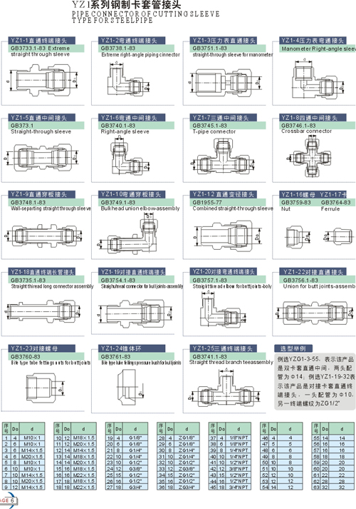 钢套式管接头仪表管件参数图1