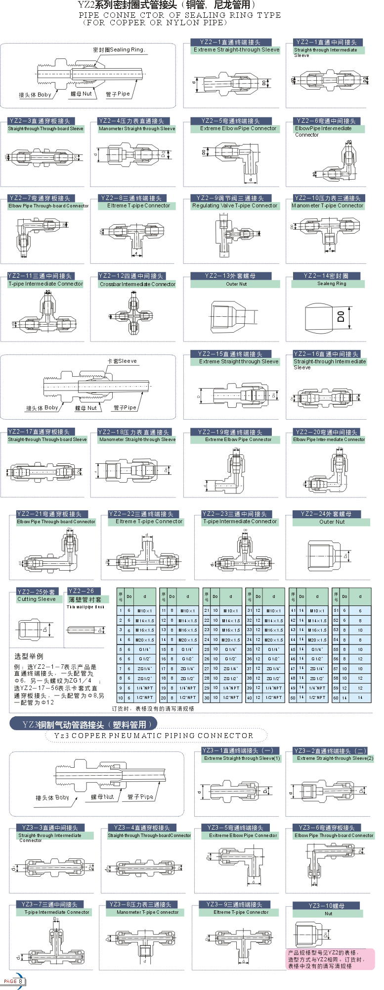 YZ4系列扩口式管接头仪表管件结构设计样图