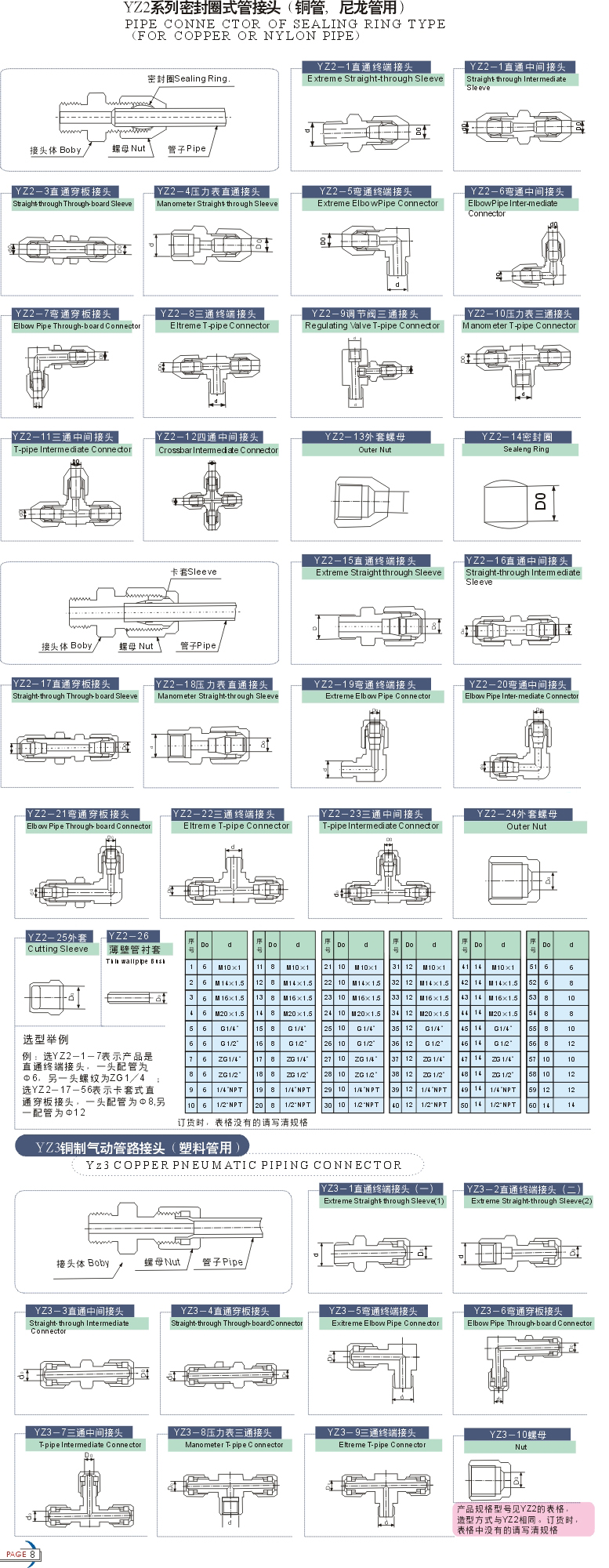 YZ4系列扩口式管接头仪表管件参数图